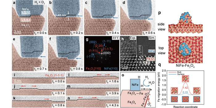 原子尺度解析氢氧化反应中NiFe–Fe<sub>3</sub>O<sub>4</sub>催化剂的循环金属–载体相互作用