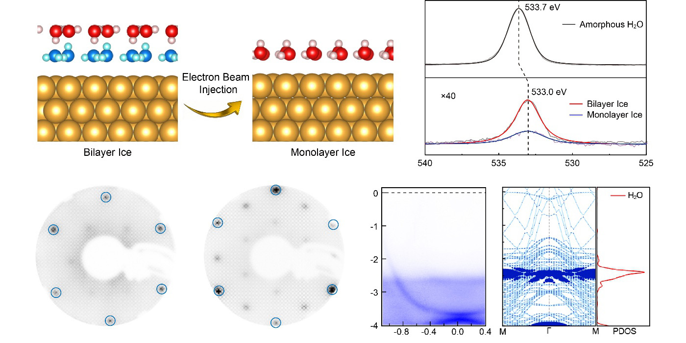 在疏水性金属表面实现单层冰