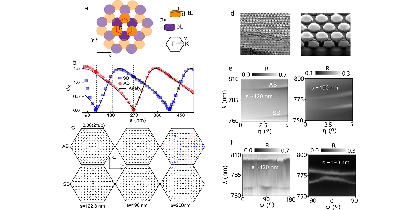 双层光学超表面中相消干涉驱动的拓扑荷跳变