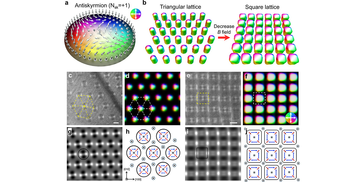 室温下拓扑反斯格明子晶格转变的操控