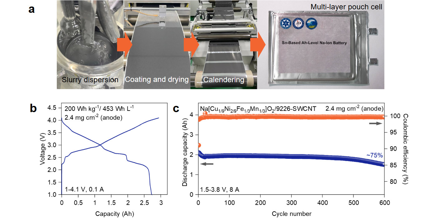 钠离子电池在体积能量密度取得重要进展